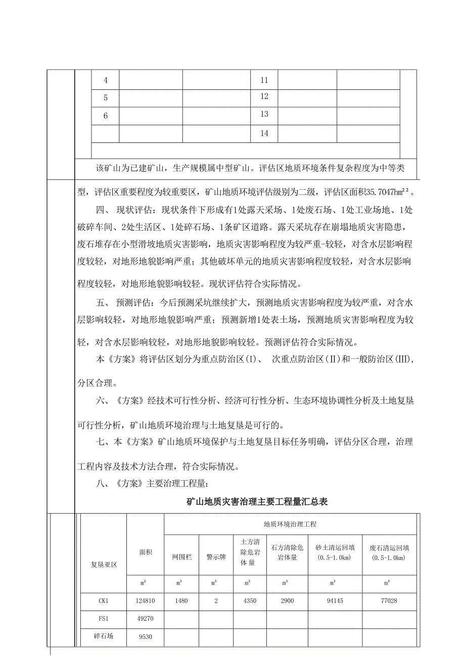 内蒙古自治区化德县长顺镇西佳木斯花岗岩（饰面石材）矿方案评审意见.docx_第3页