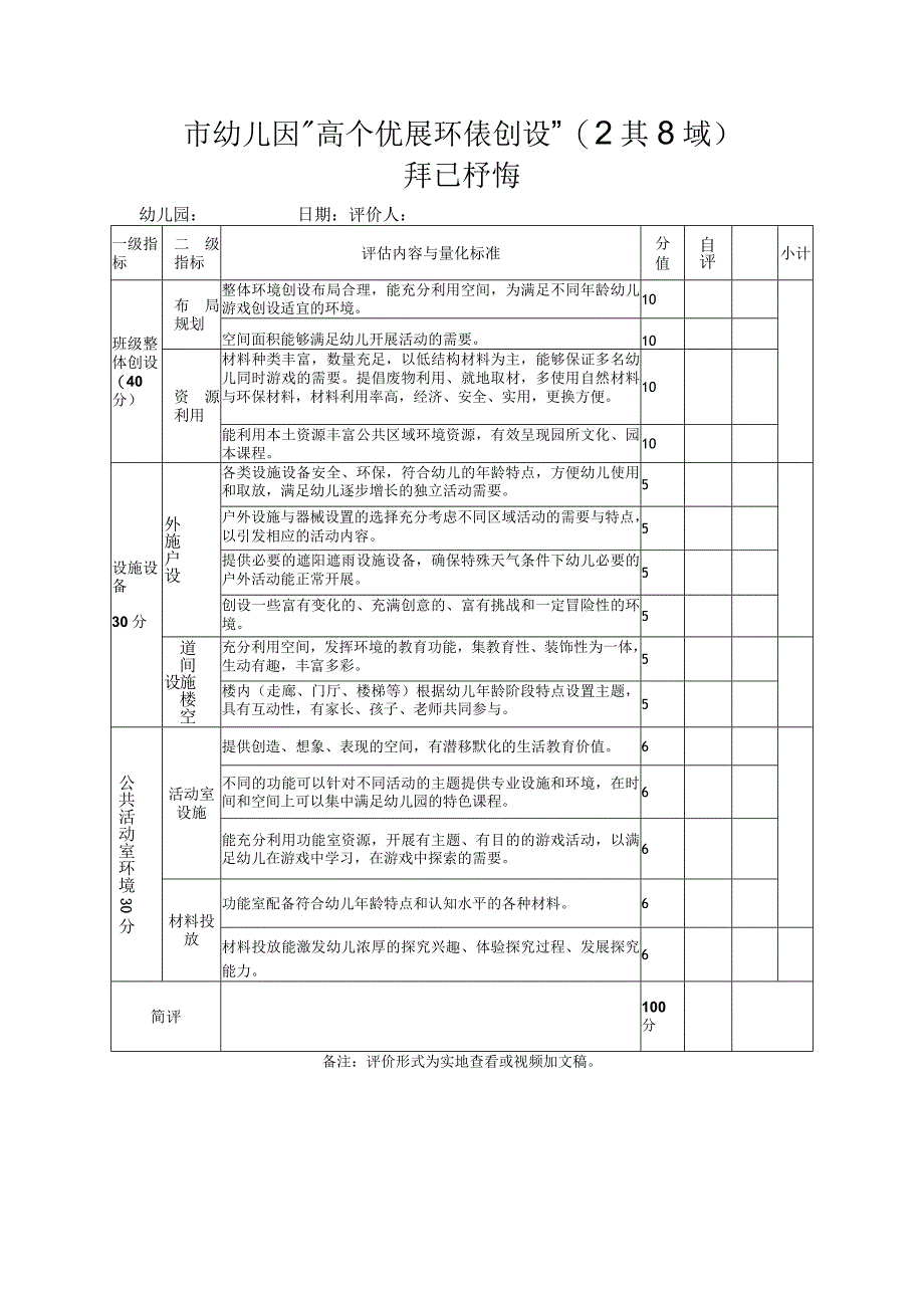 市幼儿园百个优质环境创设(公共区域)评选标准.docx_第1页