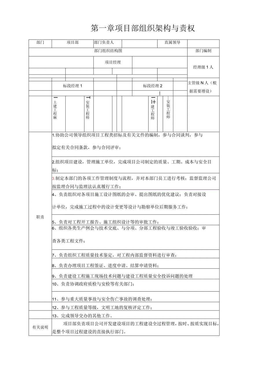 房地产项目部职责制度及流程.docx_第2页