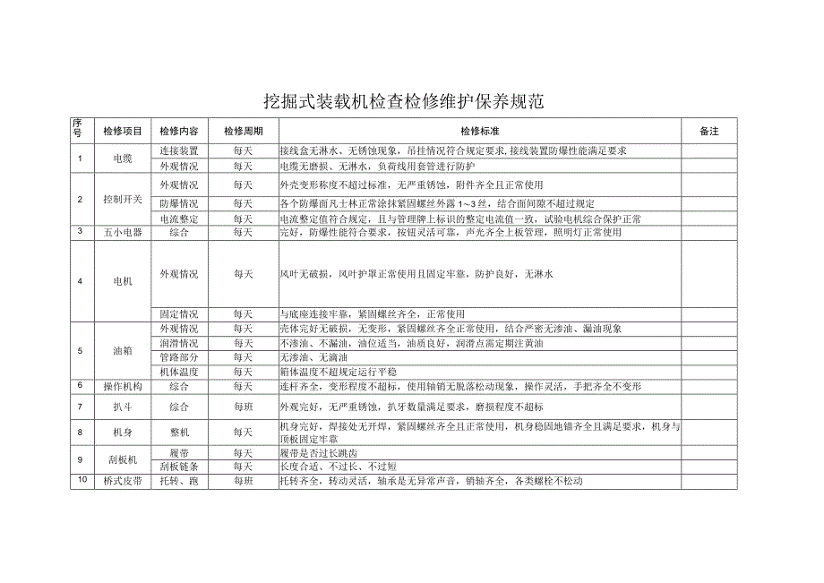 挖掘式装载机检查检修维护保养规范.docx_第1页