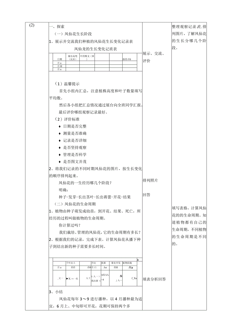 新教科版四年级科学下册18凤仙花的一生优秀教案2套.docx_第2页