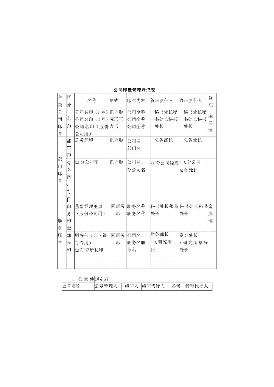 新版通用公司印章管理登记表使用表大合集1.docx_第1页