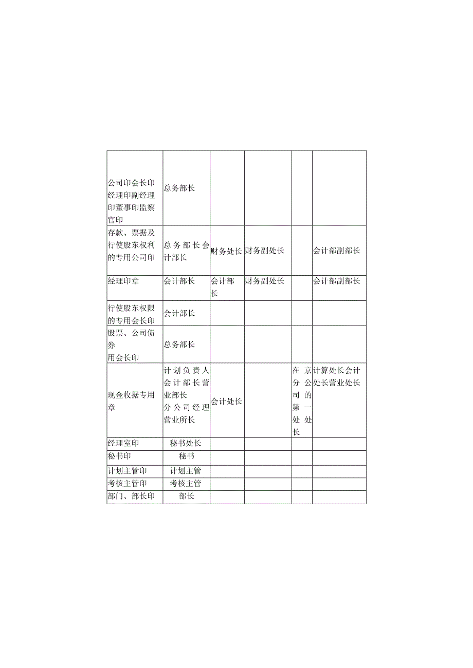 新版通用公司印章管理登记表使用表大合集1.docx_第2页