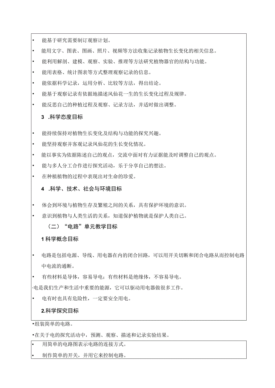 新教科版四年级下册科学教学计划及教学进度表2篇_001.docx_第2页