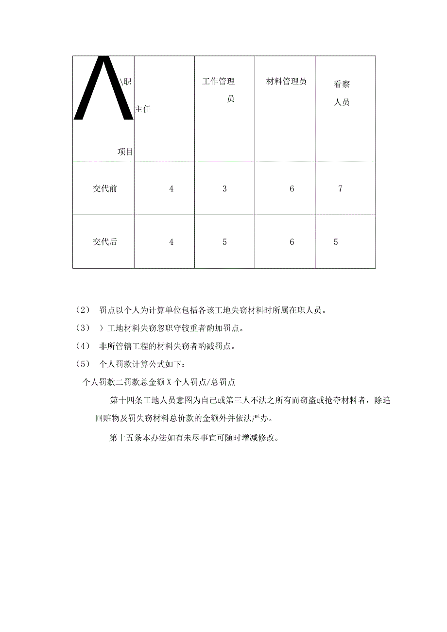 新版通用房地产开发公司工地材料管理制度大合集1.docx_第3页