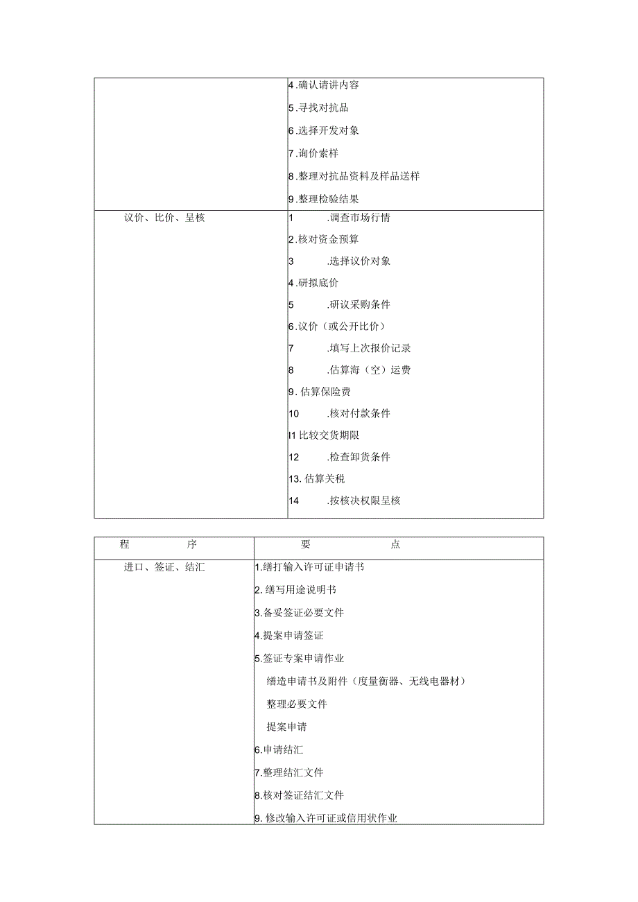 新版通用标准采购作业程序采购制度采购管理大合集1.docx_第1页