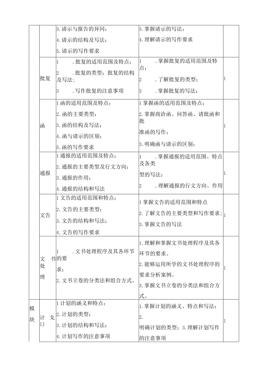 日常文书写作课程标准.docx_第3页