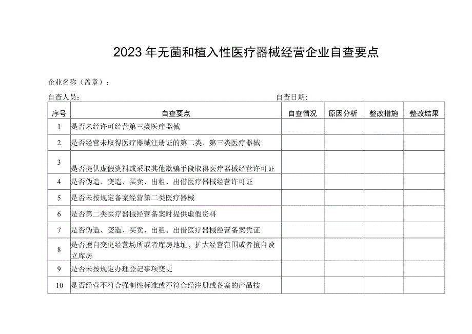 无菌和植入性医疗器械经营企业自查要点.docx_第1页