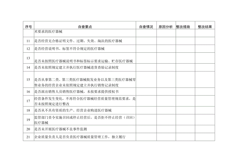 无菌和植入性医疗器械经营企业自查要点.docx_第2页