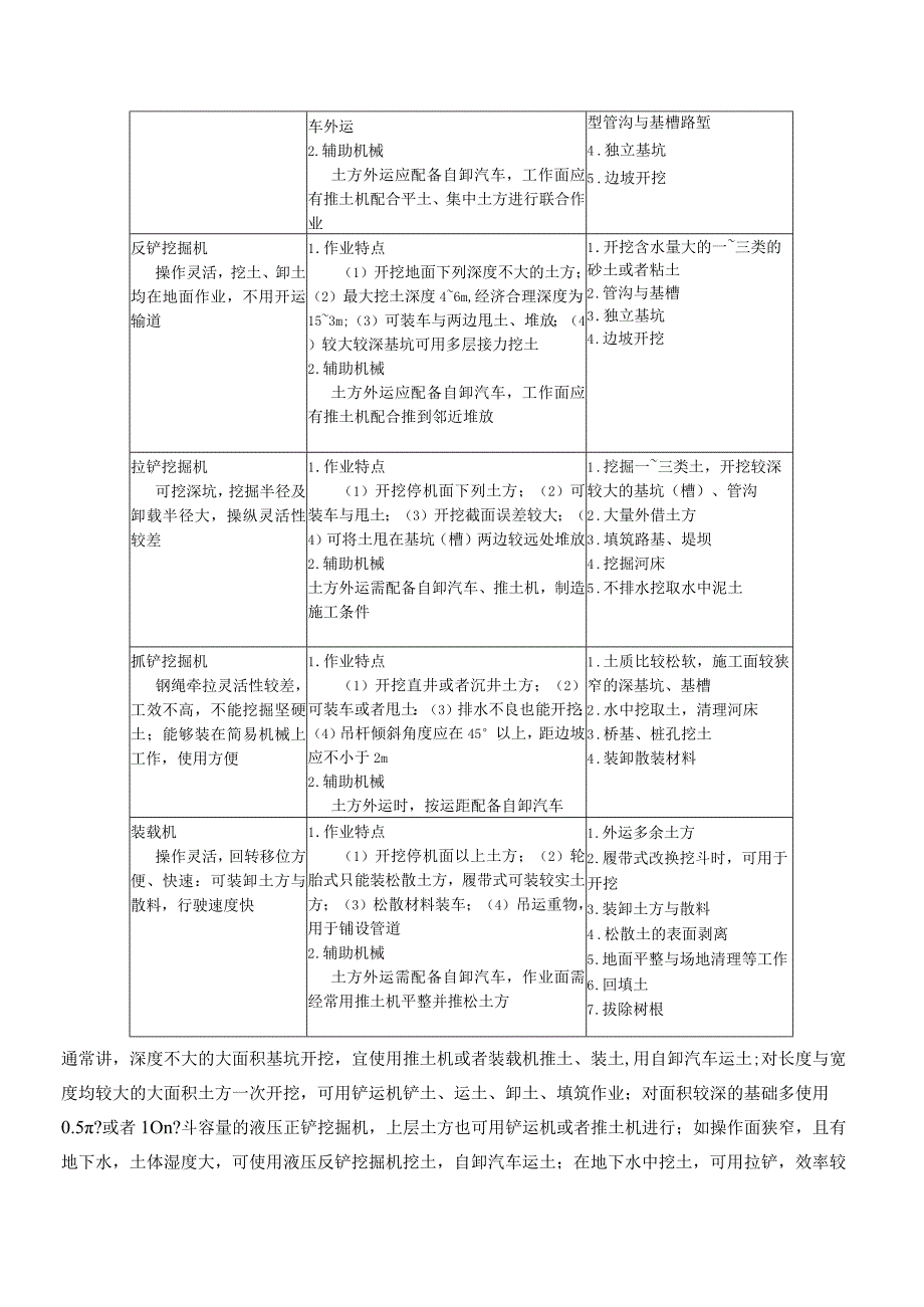 施工手册第六章土方与基坑工程618土方机械化施工.docx_第2页