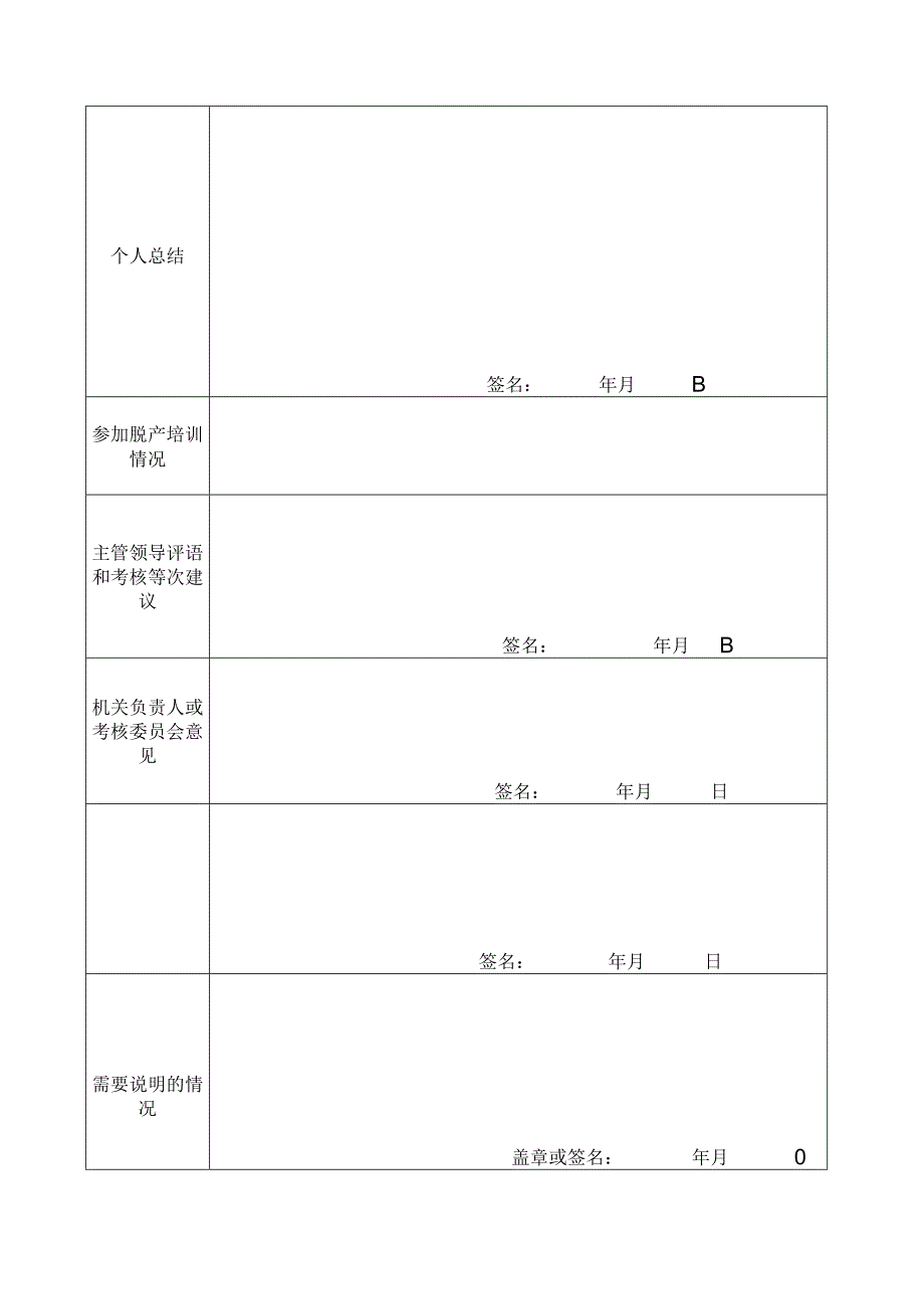 模板2023年度考核登记表.docx_第2页