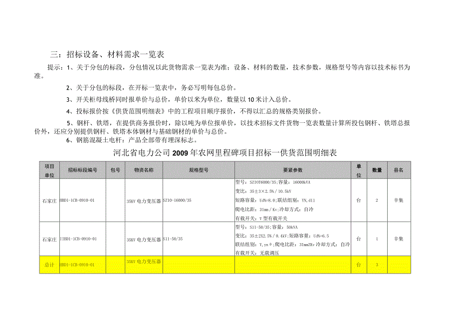 材料专用资质和业绩条件要求一览表doc一招标设备材.docx_第3页