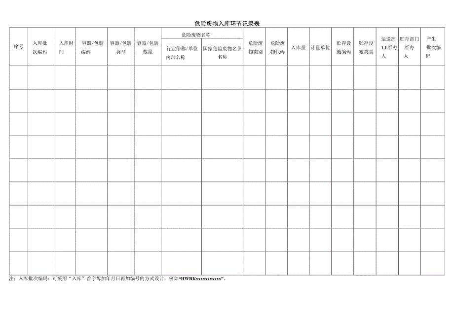 最新危险废物管理台账.docx_第2页