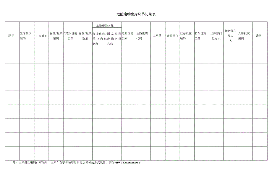 最新危险废物管理台账.docx_第3页