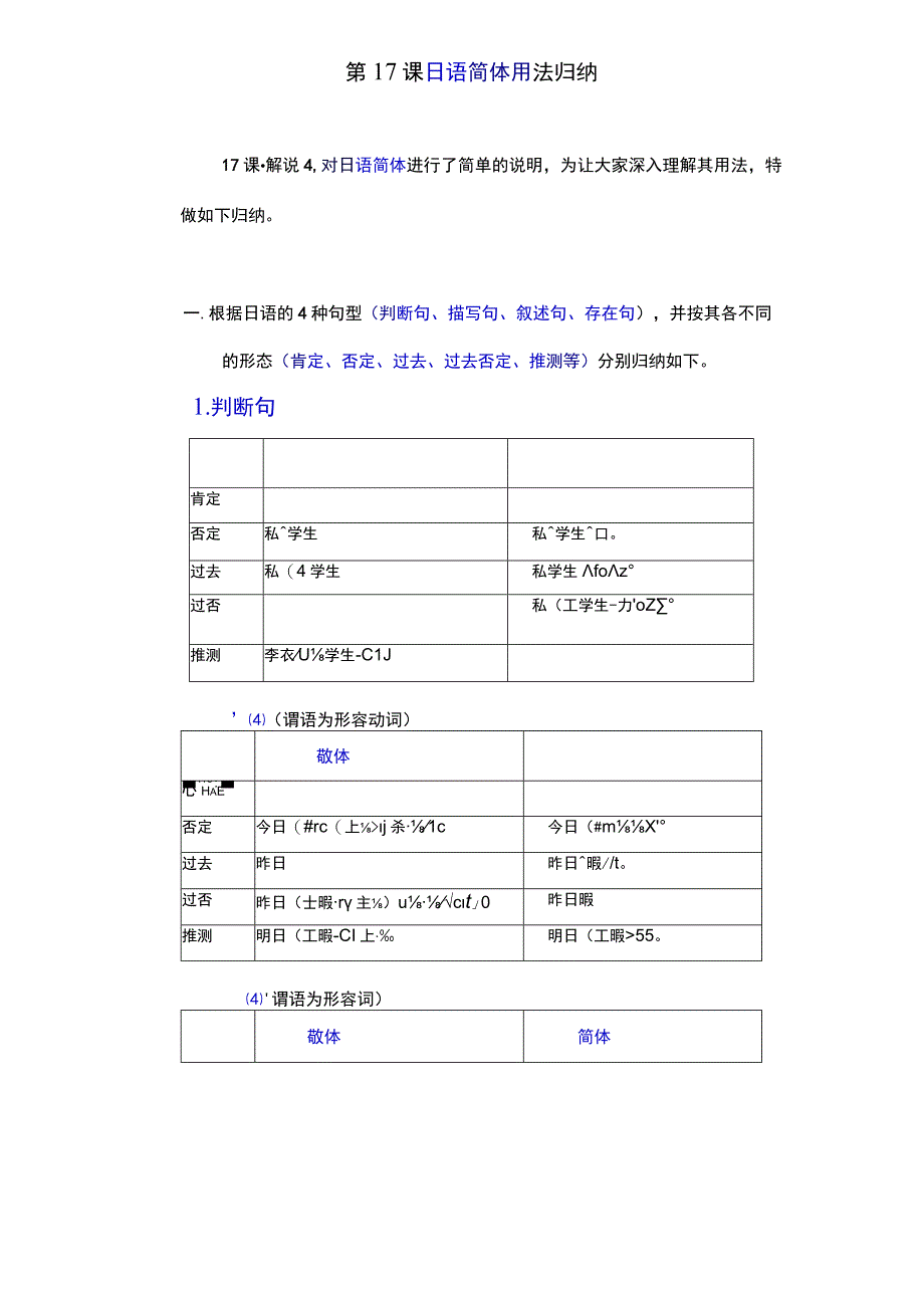 日语简体用法归纳完整版.docx_第1页