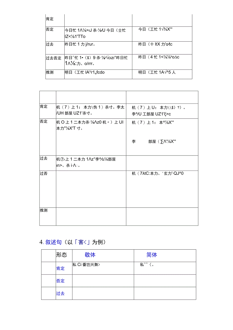 日语简体用法归纳完整版.docx_第2页