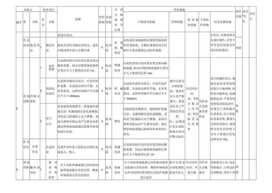 橡胶生产企业设备设施及作业活动风险分级管控清单.docx_第2页