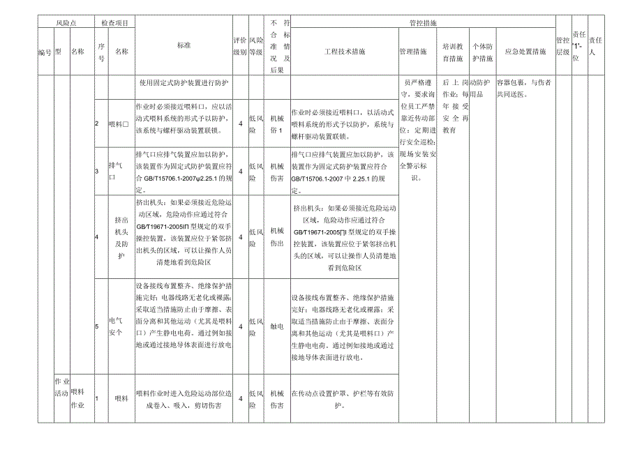 橡胶生产企业设备设施及作业活动风险分级管控清单.docx_第3页