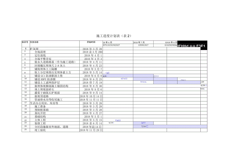 施工进度计划及施工工期保证措施.docx_第3页