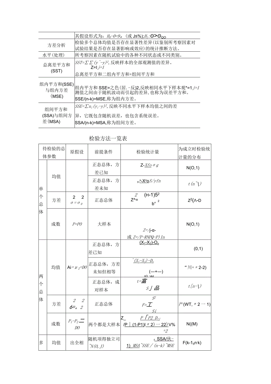 概率和数理统计第8章假设检验和方差分析.docx_第3页