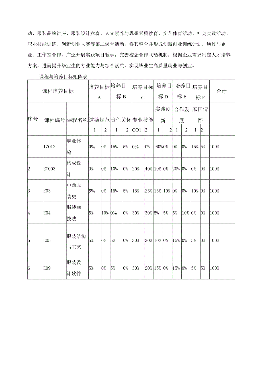 服装与服饰设计专业课程体系.docx_第2页