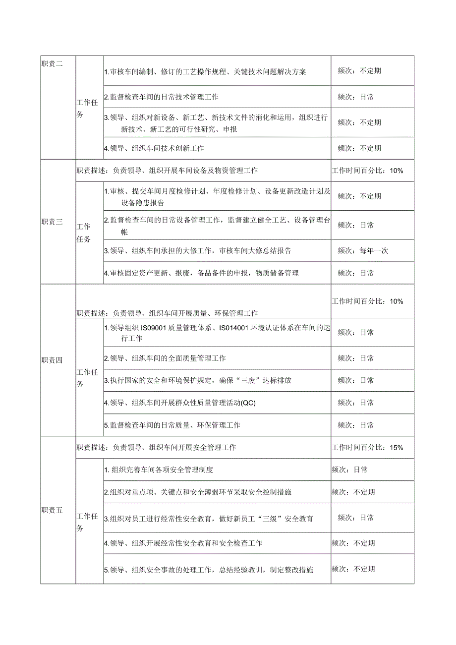 某公司制水车间的职务说明书.docx_第2页