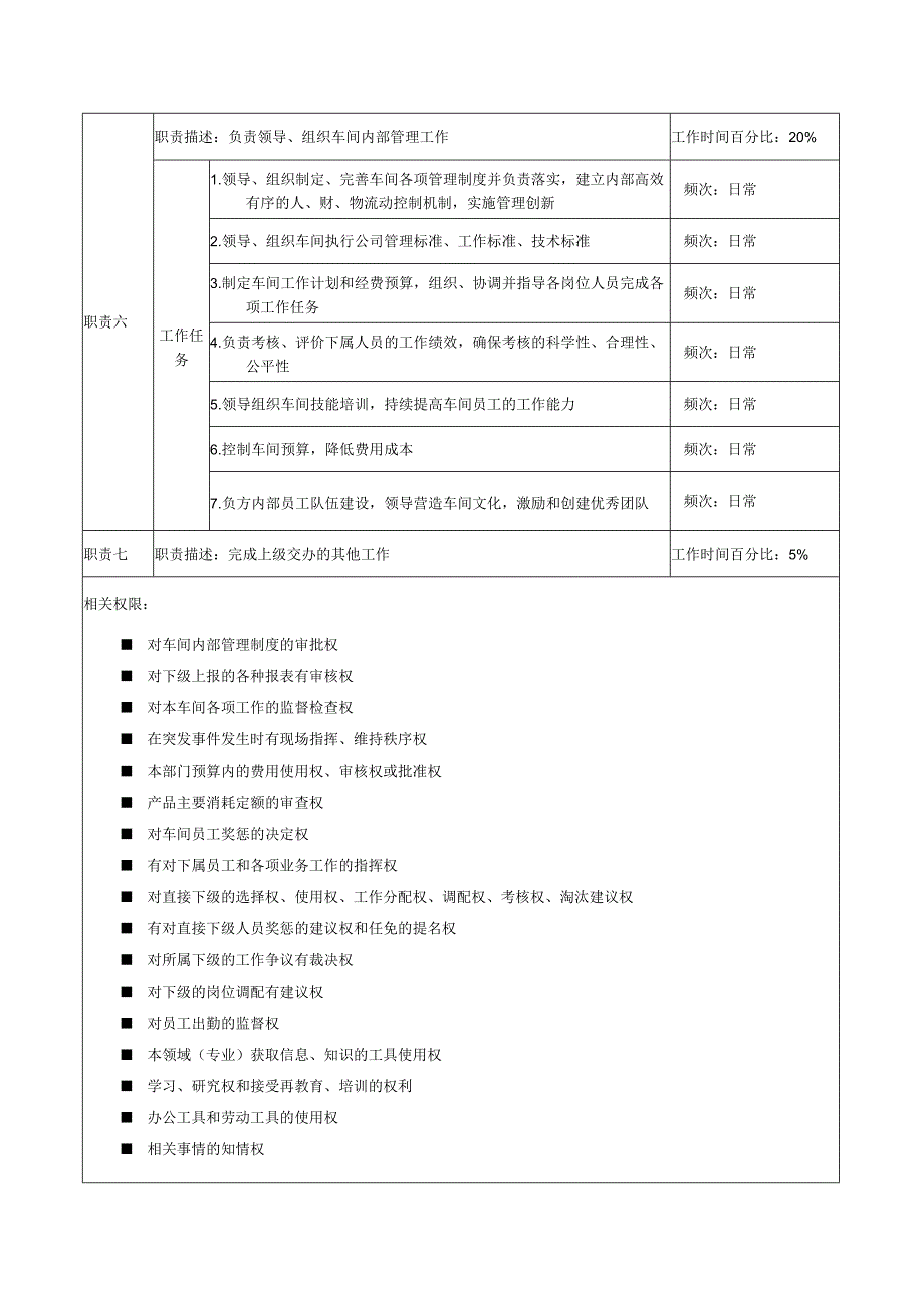 某公司制水车间的职务说明书.docx_第3页