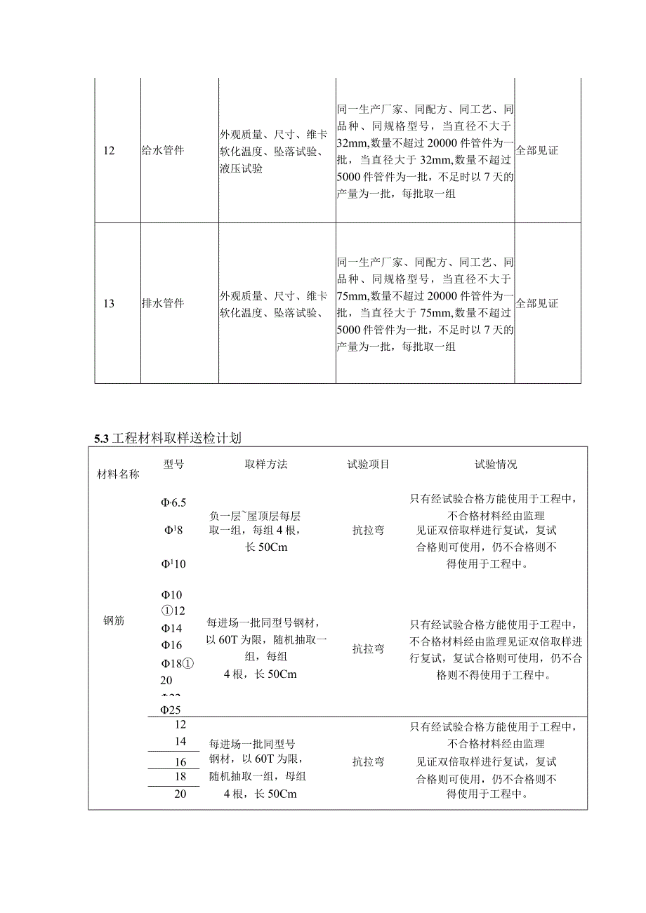 武汉中建三局某项目材料送检试验规划方案.docx_第3页