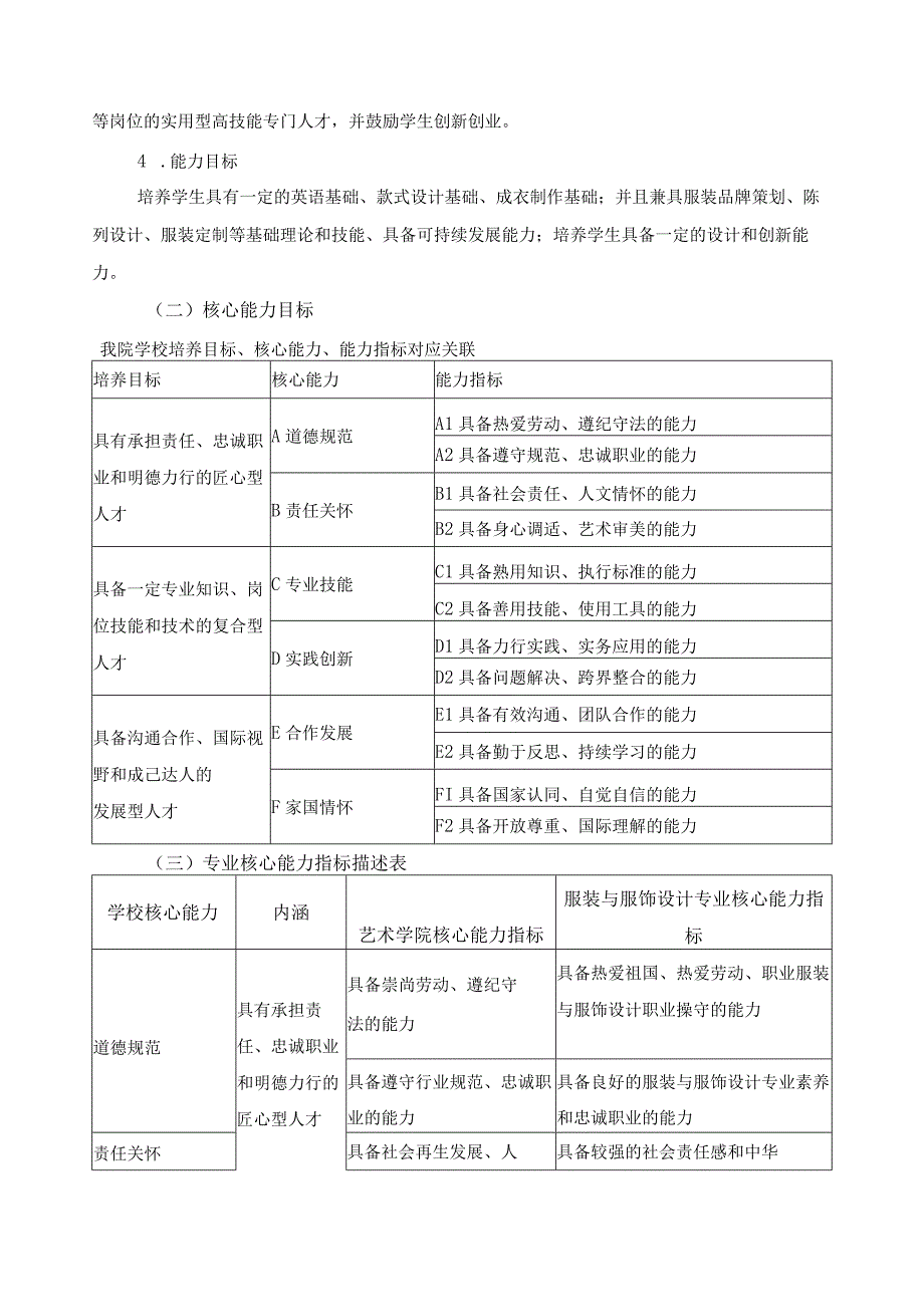 服装与服饰设计专业人才培养目标与规格中高职贯通.docx_第2页