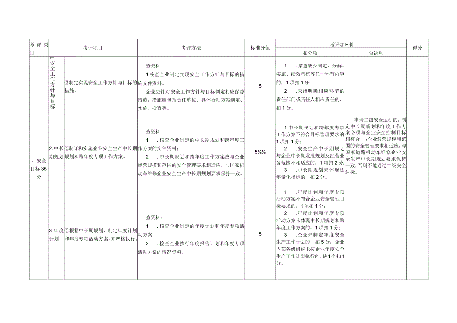 机动车维修企业安全生产达标考评方法和考评实施细则.docx_第2页