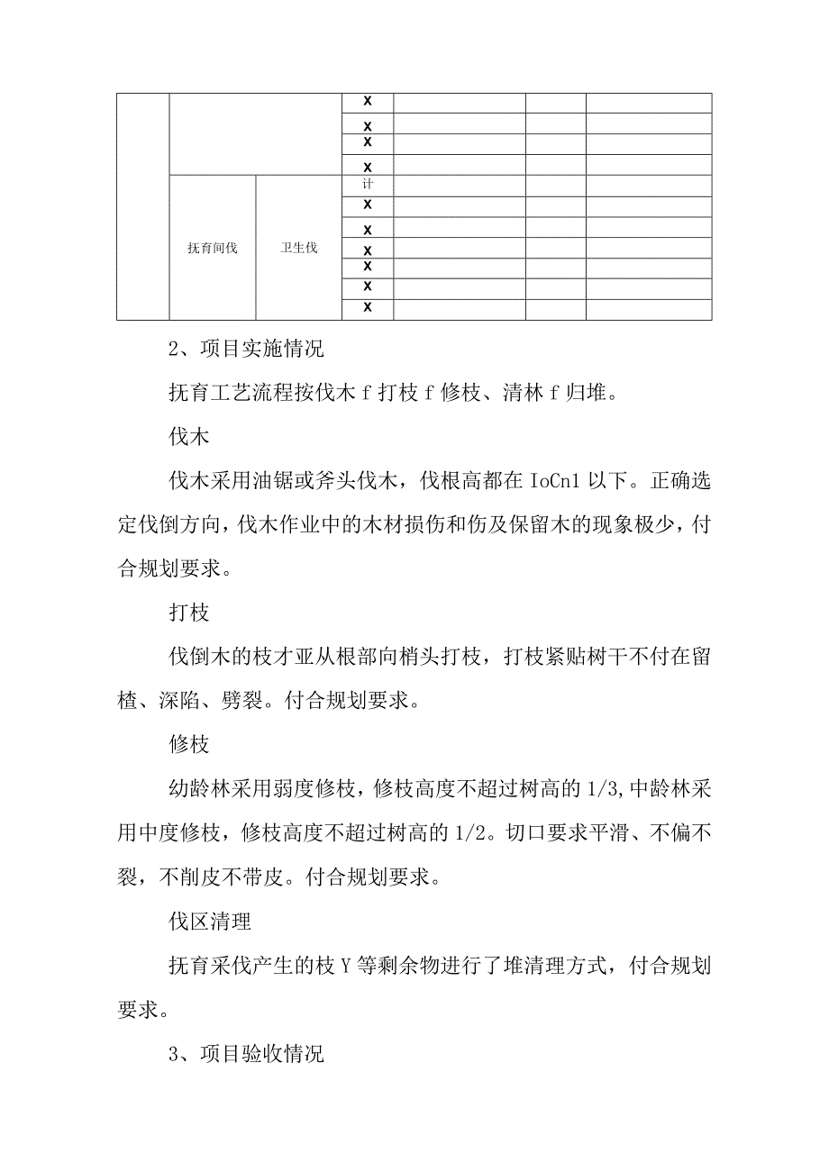 森林抚育补贴试点验收决算书.docx_第2页