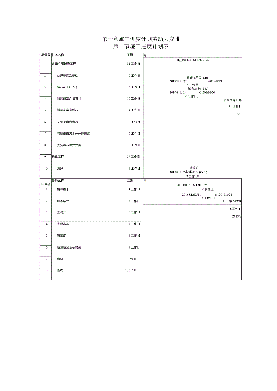 施工进度计划劳动力安排.docx_第1页