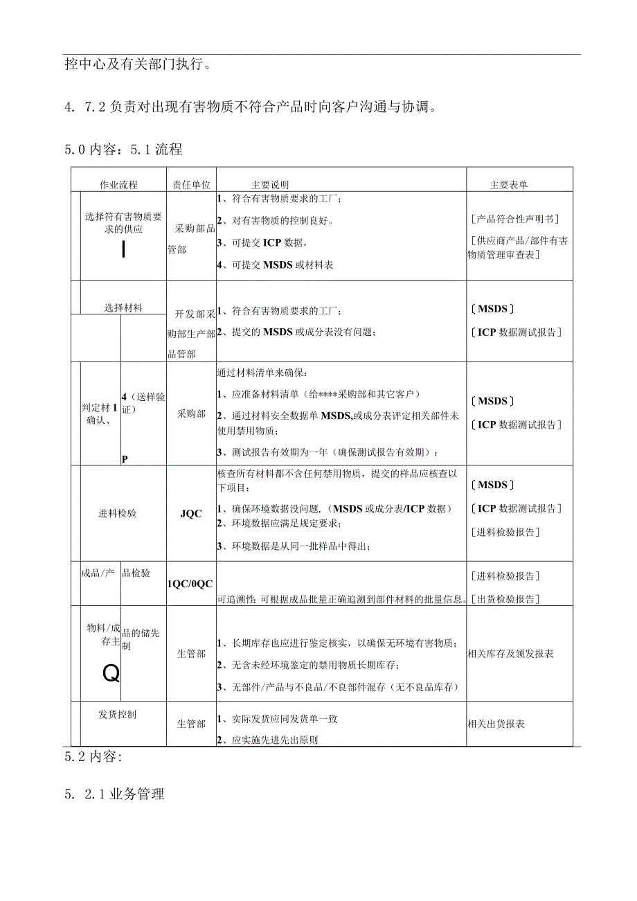 有害物质管理程序(含表格).docx_第3页