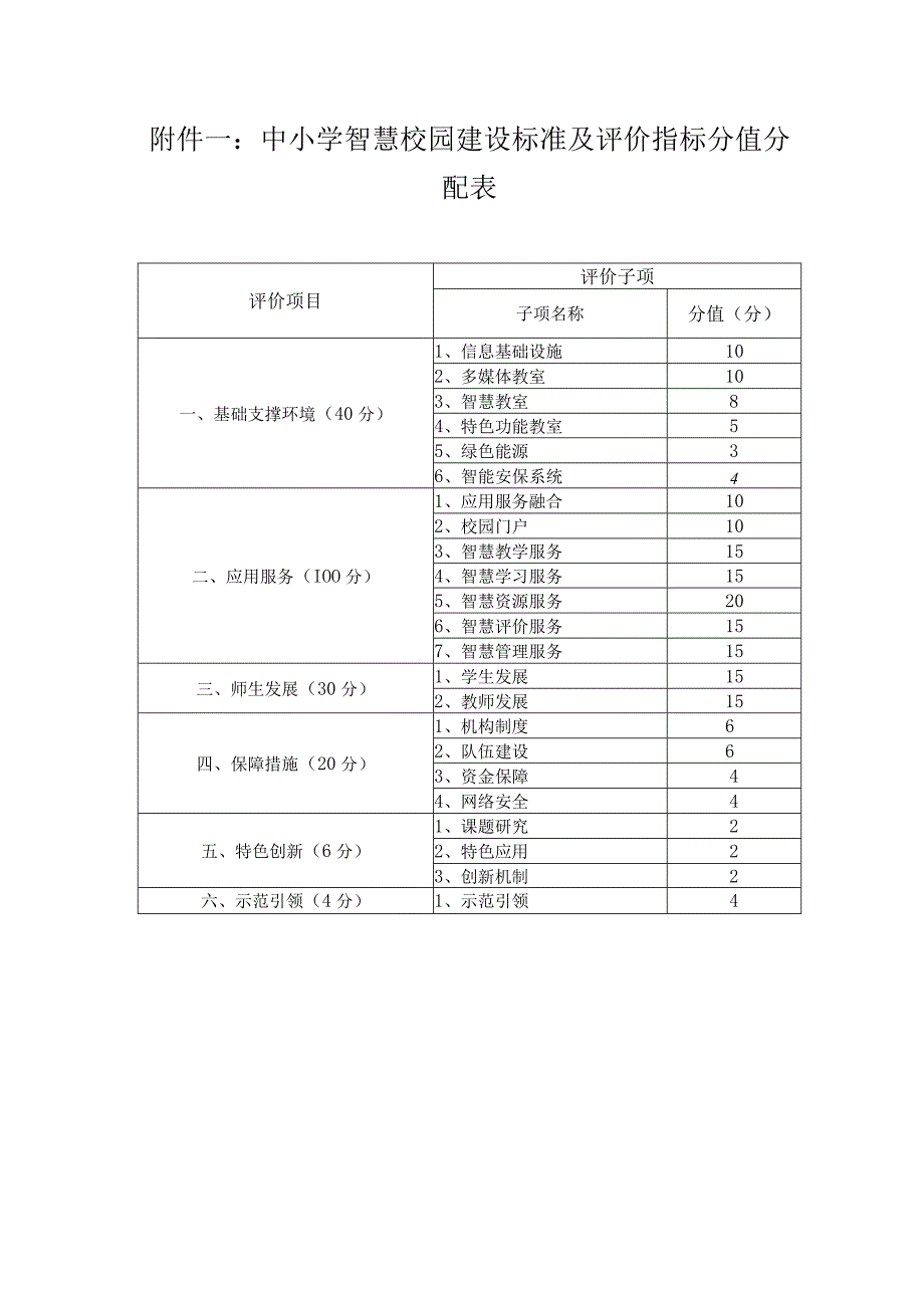 智慧学校评价平台建设思路.docx_第3页