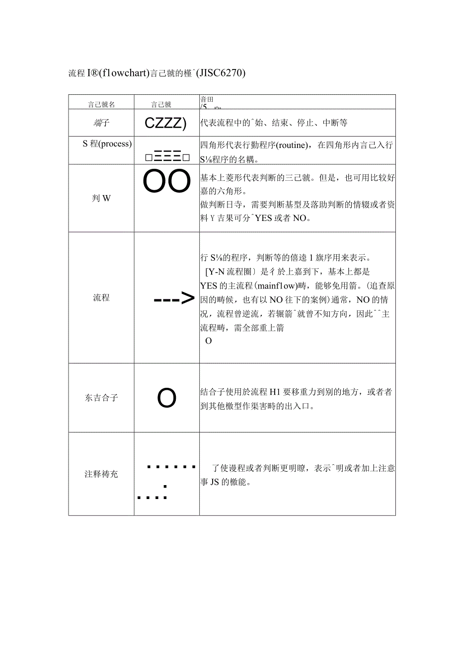 标准作业书流程flow.docx_第2页