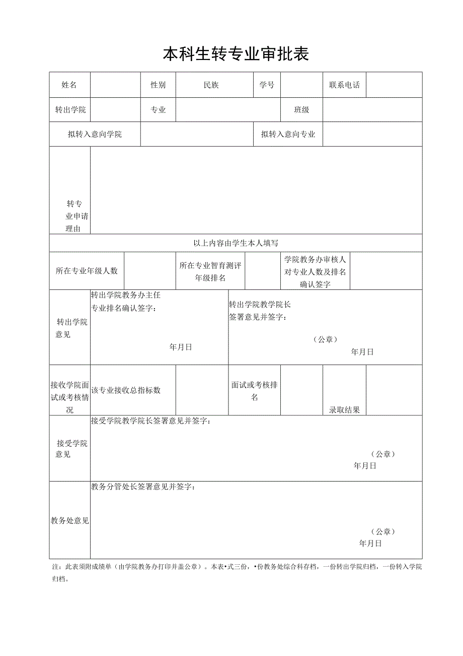 本科生转专业审批表.docx_第1页