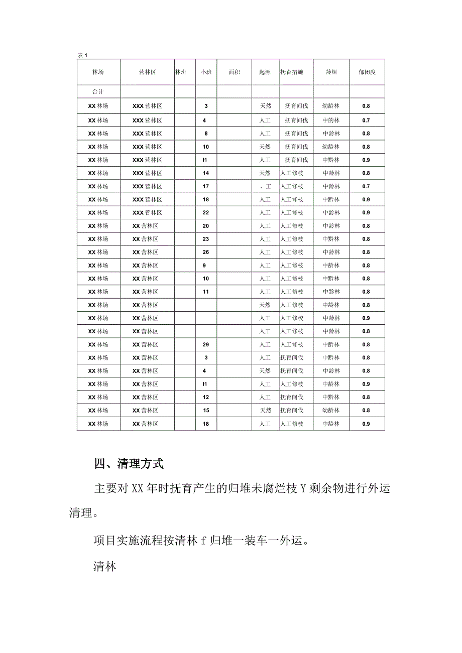 森林抚育补贴试点工程剩余物清理实施方案.docx_第3页