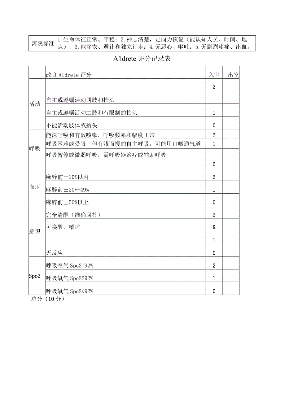 无痛技术麻醉同意书及记录单.docx_第2页