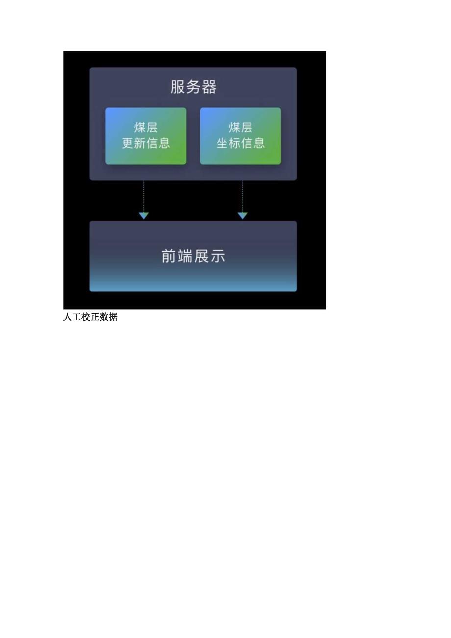 智慧矿山：基于钻孔数据的三维地质模型可视化.docx_第2页