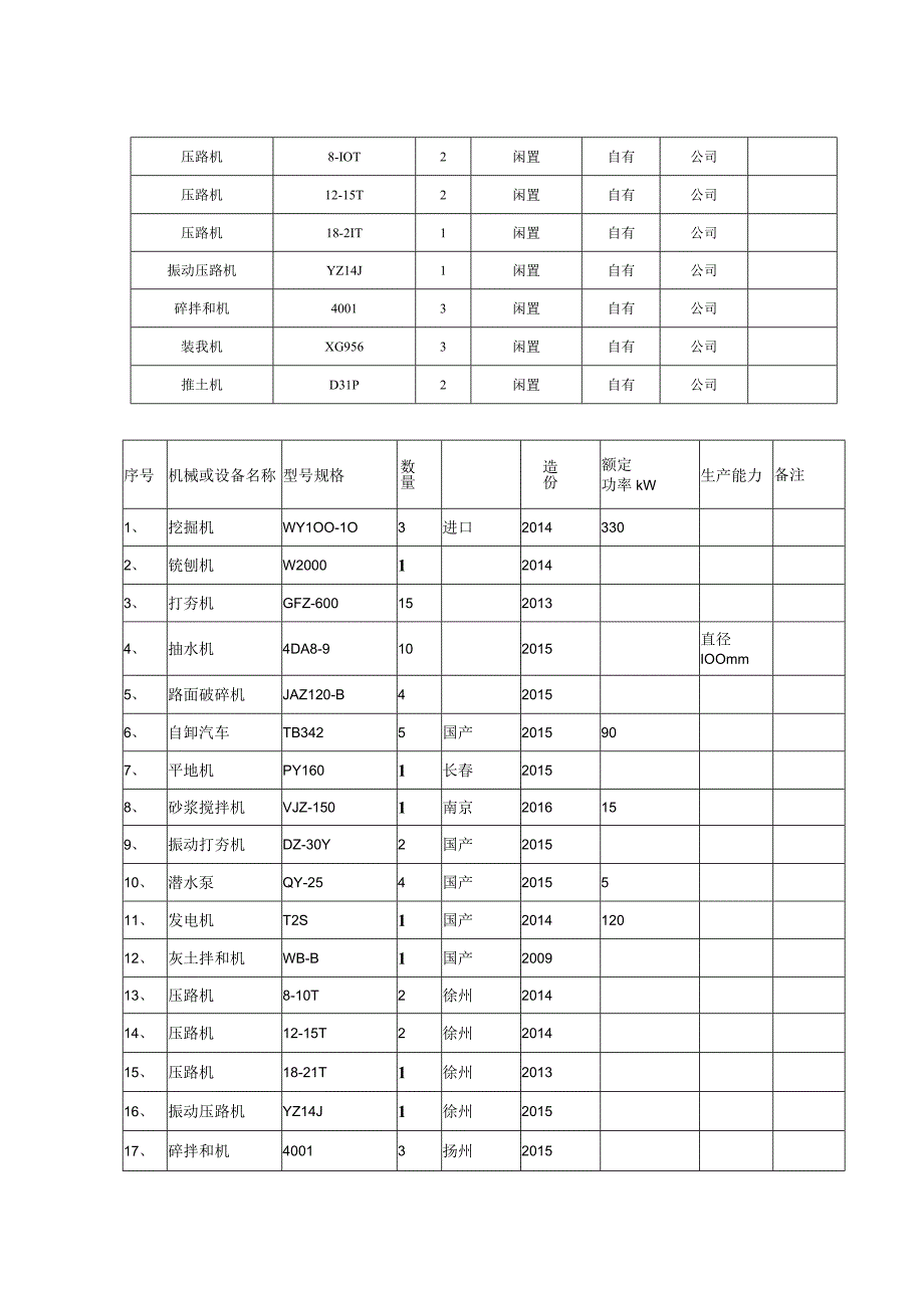 施工现场外各种组织及服务工作来保证工期的措施.docx_第3页