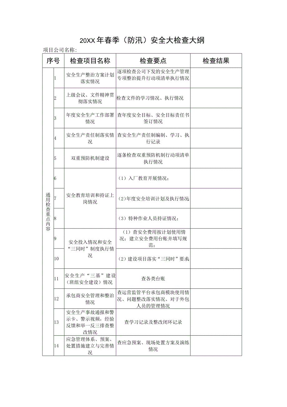 春季防汛安全大检查大纲.docx_第1页