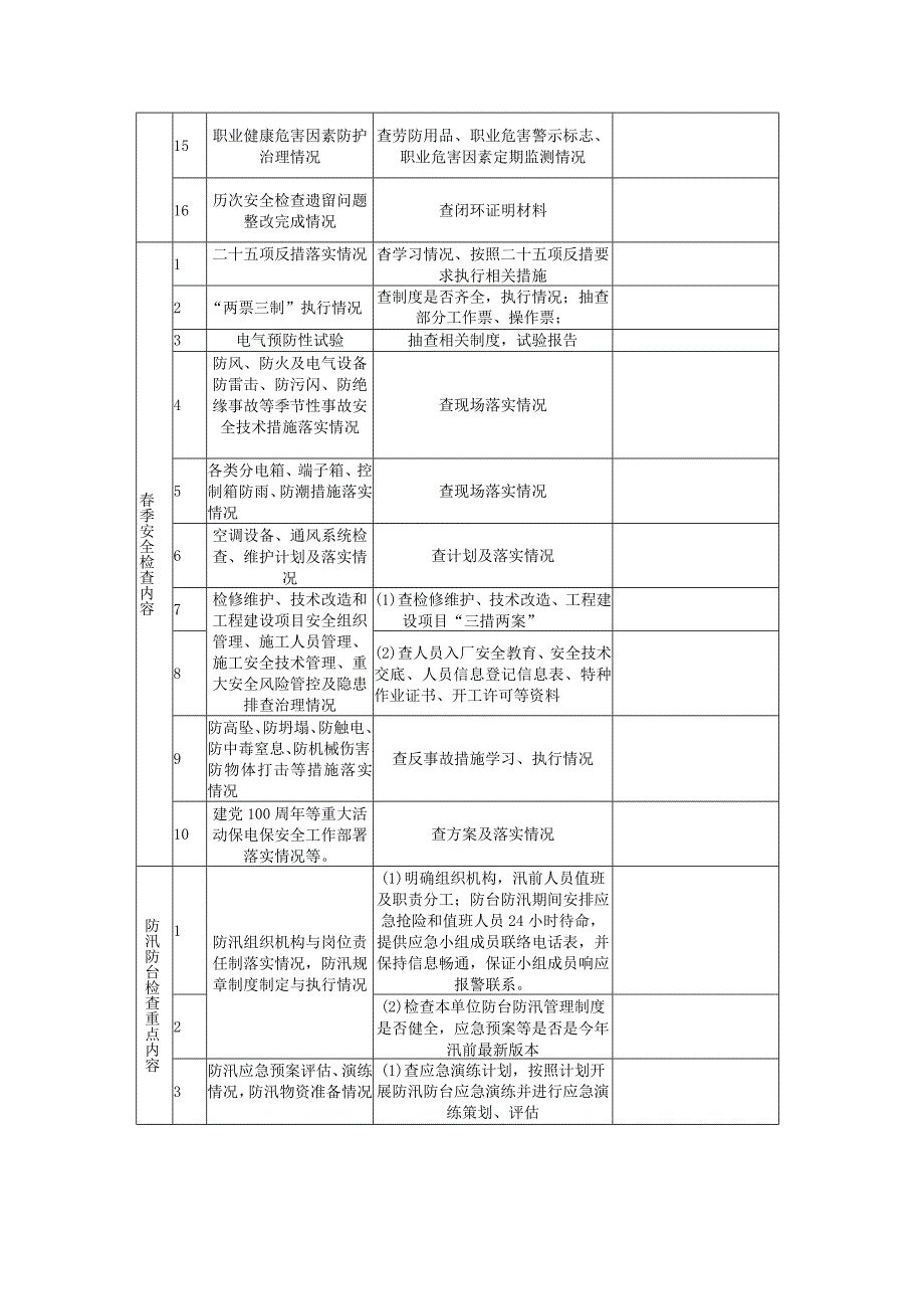 春季防汛安全大检查大纲.docx_第2页