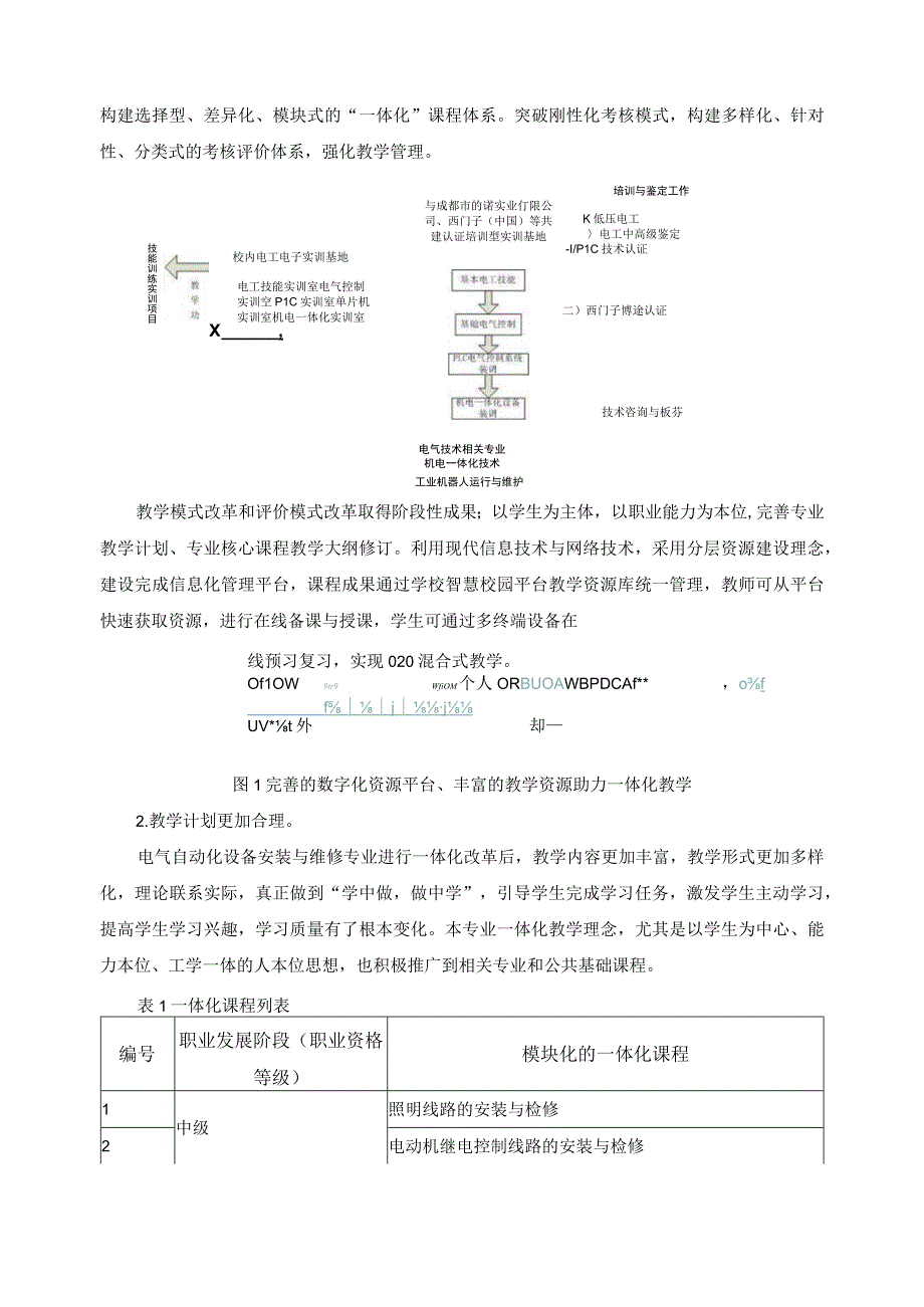 电气自动化设备安装与维修专业一体化教学贡献与示范.docx_第2页