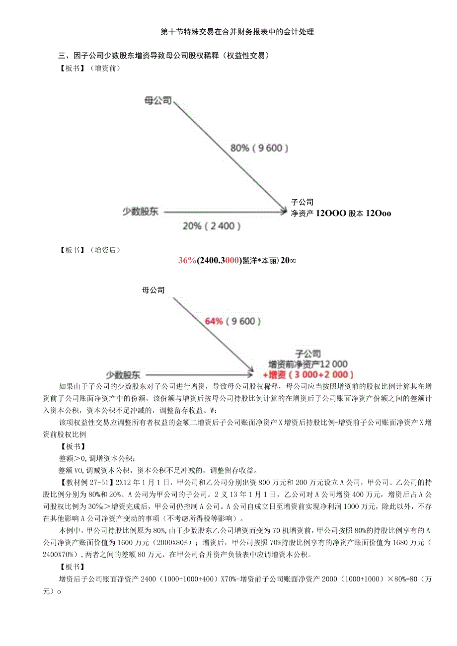 第A155讲_因子公司少数股东增资导致母公司股权稀释交叉持股和逆流交易的合并处理其他特殊交易.docx_第1页