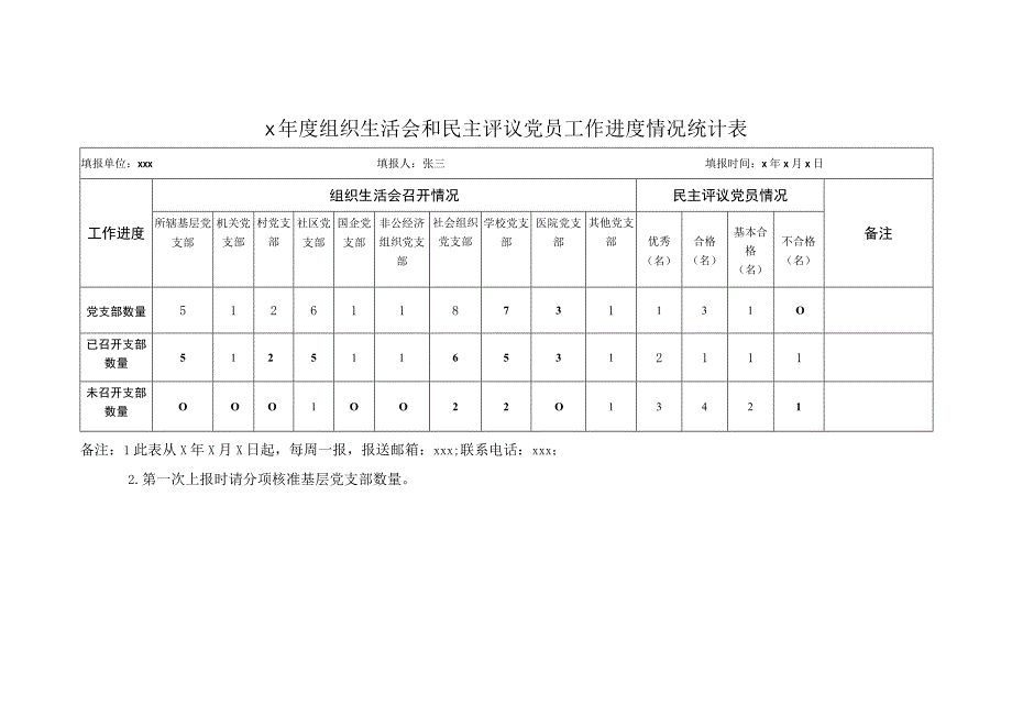 组织生活会和民主评议党员工作进度情况统计表范本.docx_第1页