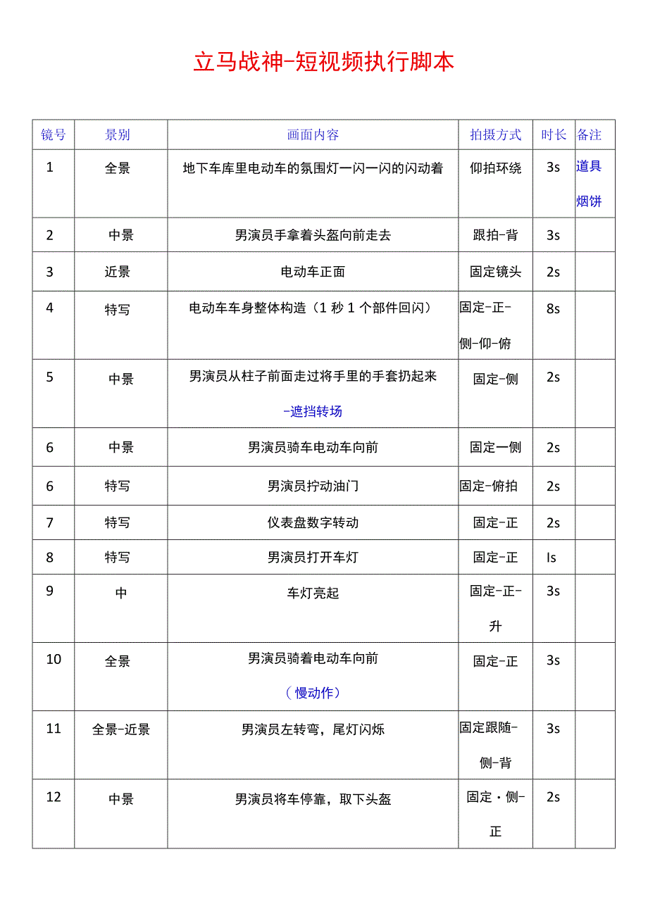 电动车地下室炫酷风短视频分镜头执行脚本.docx_第1页