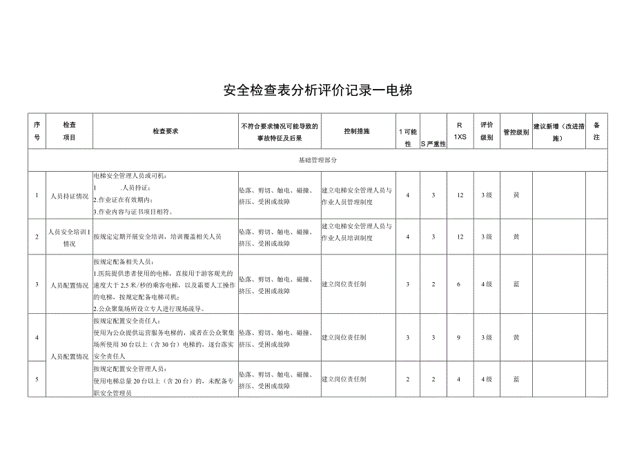 电梯安全风险分级管控清单和安全检查分析表.docx_第1页