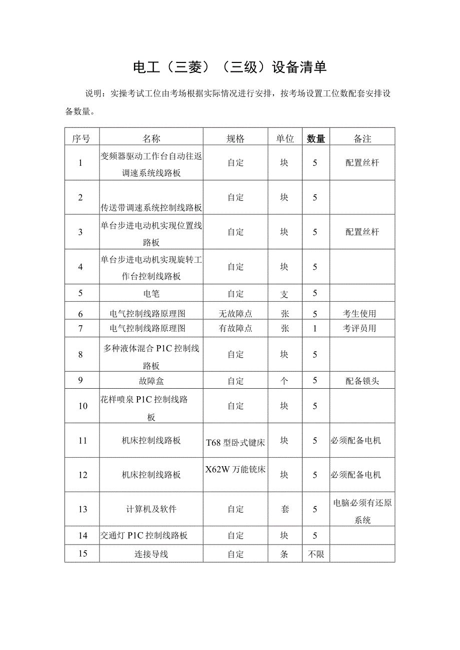 电工三菱三级考场准备设备清单.docx_第1页