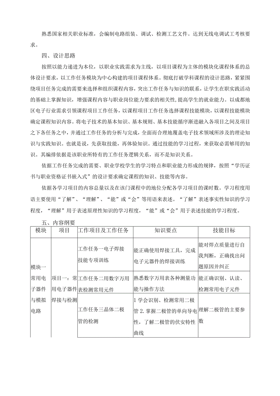 简单电子线路的装接与维修课程标准.docx_第2页