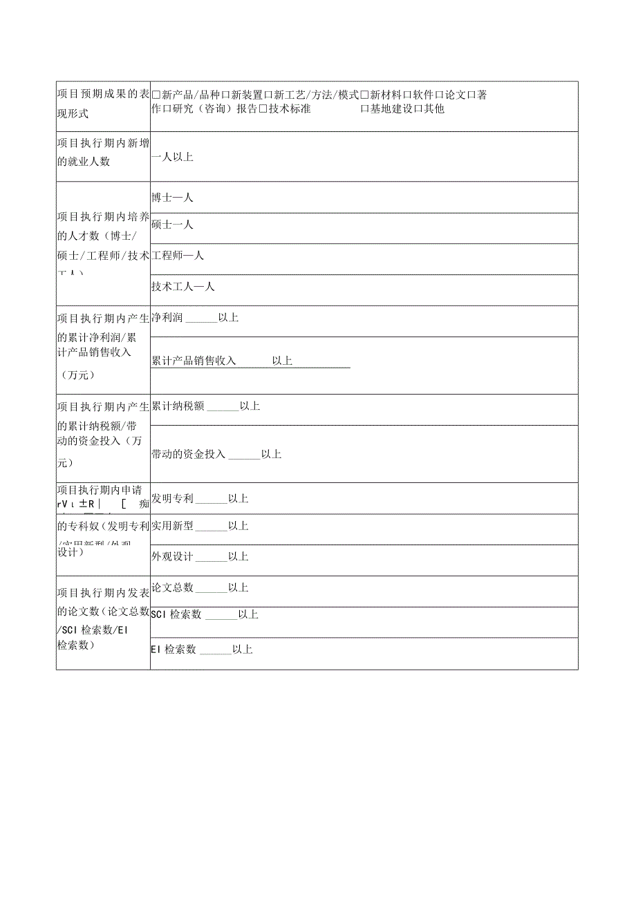 深圳市科技计划备选项目征集表.docx_第2页